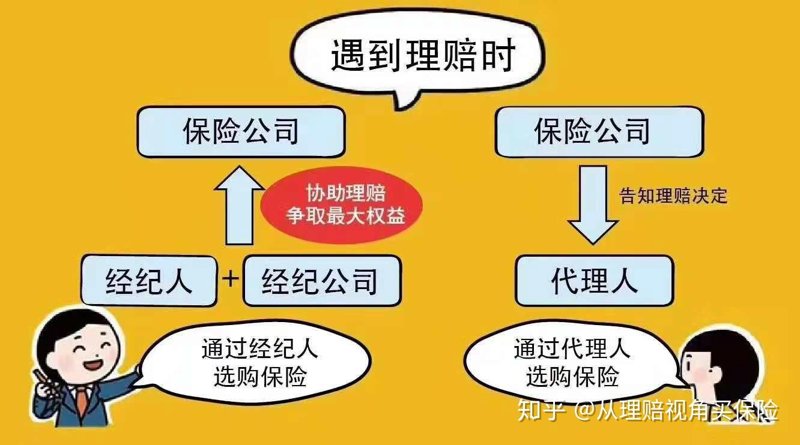 保险理赔协助