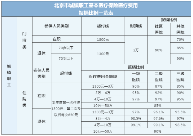 个人可以购买商业补充医疗保险吗?