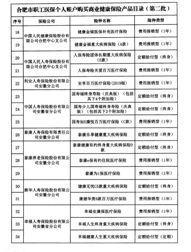 团体健康险