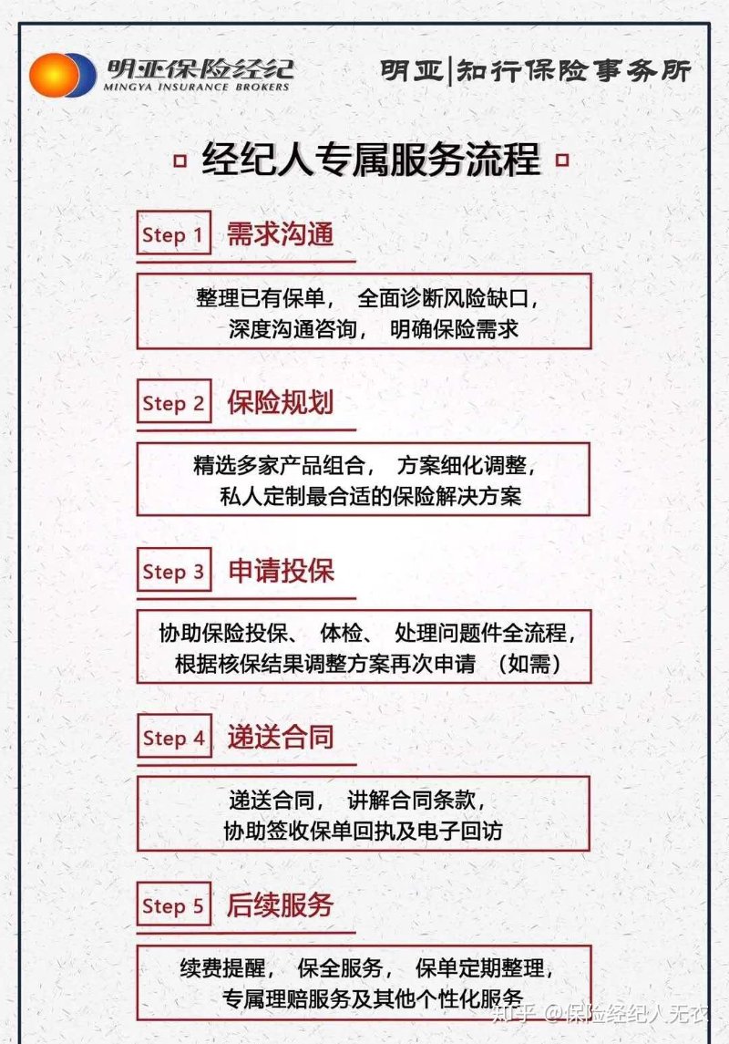 保险方案定制