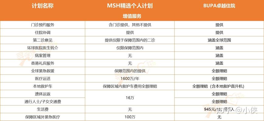 高端医疗保险